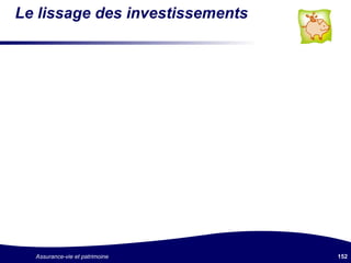 Le lissage des investissements 