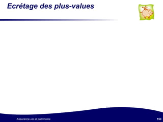 Ecrétage des plus-values 