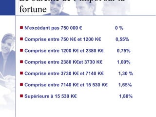 Le barème de l’impôt sur la fortune N’excédant pas 750 000  €  0 % Comprise entre 750 K€ et 1200 K€  0,55% Comprise entre 1200 K€ et 2380 K€  0,75% Comprise entre 2380 K€et 3730 K€  1,00% Comprise entre 3730 K€ et 7140 K€  1,30 % Comprise entre 7140 K€ et 15 530 K€  1,65% Supérieure à 15 530 K€  1,80% 