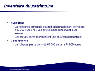 Inventaire du patrimoine  Hypothèse La résidence principale pourrait raisonnablement se vendre 110 000 euros net. Les autres biens conservent leurs valeurs. Les 10 000 euros représentent une plus value potentielle. Conséquence La richesse passe donc de 64 000 euros à 74 000 euros 