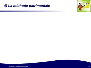 4) La méthode patrimoniale 