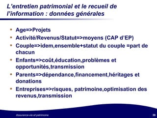 L’entretien patrimonial et le recueil de l’information : données générales Age=>Projets Activité/Revenus/Statut=>moyens (CAP d’EP) Couple=>idem,ensemble+statut du couple =part de chacun Enfants=>coût,éducation,problèmes et opportunités,transmission Parents=>dépendance,financement,héritages et donations Entreprises=>risques, patrimoine,optimisation des revenus,transmission 