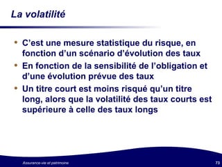 La volatilité C’est une mesure statistique du risque, en fonction d’un scénario d’évolution des taux En fonction de la sensibilité de l’obligation et d’une évolution prévue des taux Un titre court est moins risqué qu’un titre long, alors que la volatilité des taux courts est supérieure à celle des taux longs 