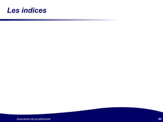 Les indices 