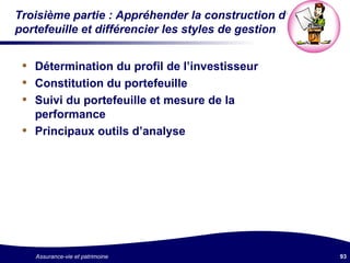 Troisième partie : Appréhender la construction d’un portefeuille et différencier les styles de gestion Détermination du profil de l’investisseur Constitution du portefeuille Suivi du portefeuille et mesure de la performance Principaux outils d’analyse 