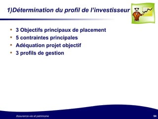 1)Détermination du profil de l’investisseur 3 Objectifs principaux de placement 5 contraintes principales Adéquation projet objectif 3 profils de gestion 