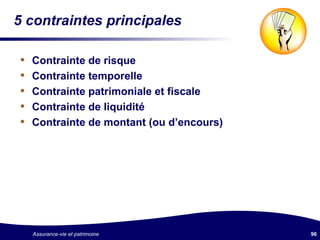 5 contraintes principales Contrainte de risque Contrainte temporelle Contrainte patrimoniale et fiscale Contrainte de liquidité Contrainte de montant (ou d’encours) 