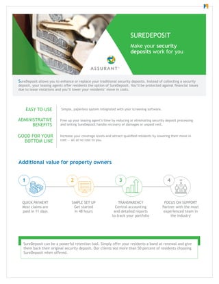 See back 
EASY TO USE
ADMINISTRATIVE
BENEFITS
GOOD FOR YOUR
BOTTOM LINE
Simple, paperless system integrated with your screening software.
Free up your leasing agent’s time by reducing or eliminating security deposit processing
and letting SureDeposit handle recovery of damages or unpaid rent.
Increase your coverage levels and attract qualified residents by lowering their move in
cost — all at no cost to you.
Make your security
deposits work for you
SUREDEPOSIT
SureDeposit allows you to enhance or replace your traditional security deposits. Instead of collecting a security
deposit, your leasing agents offer residents the option of SureDeposit. You’ll be protected against financial losses
due to lease violations and you’ll lower your residents’ move in costs.
SureDeposit can be a powerful retention tool. Simply offer your residents a bond at renewal and give
them back their original security deposit. Our clients see more than 50 percent of residents choosing
SureDeposit when offered.
QUICK PAYMENT
Most claims are
paid in 11 days
SIMPLE SET UP
Get started
in 48 hours
TRANSPARENCY
Central accounting
and detailed reports
to track your portfolio
FOCUS ON SUPPORT
Partner with the most
experienced team in
the industry
1 2 3 4
Additional value for property owners
 
