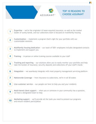 Expertise — we’re the originator of lease-required insurance, as well as the market
leader of surety bonds, and our collections team is focused on multifamily housing
Customization — implement a program that’s right for your portfolio with our
customizable solutions
Multifamily housing dedication — our team of 500+ employees includes designated contacts
to implement and support you
Training — in-person or online training courses available to your staff
Tracking and reporting — our solutions allow you to easily monitor your portfolio and help
take the burden of insurance, security deposits and collections off your staff’s hands
Integration — we seamlessly integrate with most property management servicing platform
Nationwide Coverage — from insurance to collections, we’re in all 50 states
Live customer service — our people are here to help you and your residents
Multi-tiered client support — when you or someone in your community has a question,
we have a designated team to help
Marketing support — we’ll provide all the tools you need to present our programs
and ensure resident participation
TOP 10 REASONS TO
CHOOSE ASSURANT
1
2
3
4
5
6
7
8
9
10
 