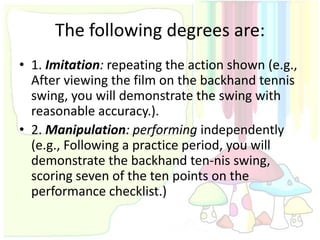 The following degrees are:
• 1. Imitation: repeating the action shown (e.g.,
  After viewing the film on the backhand tennis
  swing, you will demonstrate the swing with
  reasonable accuracy.).
• 2. Manipulation: performing independently
  (e.g., Following a practice period, you will
  demonstrate the backhand ten-nis swing,
  scoring seven of the ten points on the
  performance checklist.)
 
