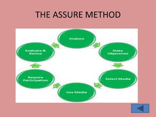 THE ASSURE METHOD
 
