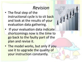 Revision
• The final step of the
  instructional cycle is to sit back
  and look at the results of your
  evaluation data gathering.
• If your evaluation data indicate
  shortcomings now is the time to
  go back to the faulty part of the
  plan and revise it.
• The model works, but only if you
  use it to upgrade the quality of
  your instruction constantly.
 