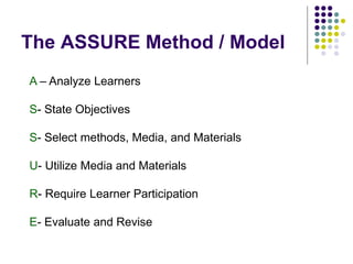 The ASSURE Method / Model 
A – Analyze Learners 
S- State Objectives 
S- Select methods, Media, and Materials 
U- Utilize Media and Materials 
R- Require Learner Participation 
E- Evaluate and Revise 
 