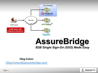 Your Company




           ACME Customer



        ACME Needs SSO
      Integration Assistance




                                        AssureBridge
                                        B2B Single Sign-On (SSO) Made Easy


                           Oleg Cohen
   Oleg.Cohen@assurebridge.com

Page  1
 