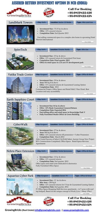 ASSURED RETURN INVESTMENT OPTION IN NCR (INDIA)



                             City: Delhi      Location: Sector 15 Noida            Type : Mix Land Use


                               Investment Size : 73.15 lac & above
                               Offer : 12% assured returns
                               Completion Date: 2nd Quarter 2013

                            Fast selling commercial space in a complex also home to upcoming Hotel
                           Marriot International




                             City: Delhi      Location: Greater Noida          Type : Mix Use


                               Investment Size : 23 lac & above
                               Offer : 12% assured return & Guaranteed First lease
                               Completion Date: Final quarter, 2013
                               Office & retail space in a 21 acre IT development park




                           City: Gurgaon      Location: Sector 82 NH-8         Type : Office & Retail


                              Investment Size : 39 lac & above
                             Area: 500 Sq.ft & above
                             Offer : 11% assured returns & Guaranteed Leasing Option
                             Completion Date: 2012
                           Commercial Project, Office Space and Retail Mall, 5 Star Hotel, Best
                           Location and easy accessibility



                             City: Delhi      Location: Greater Noida          Type : Office & Retail


                               Investment Size 16 lac & above
                               Offer : 12% Bank Guaranteed Assured Return
                               Completion Date: Expected 2014
                               Fast selling office and retail space in Knowledge Park V
                               Fully Furnished Studio Office & Green Building




                           City: Gurgaon      Location: Sector-8,Manesar       Type : Office & Retail


                              Investment Size : 27 lac & above
                             Area: 500 Sq.ft & above
                             Offer : 12% assured returns till possession + 3 after Possession
                             Completion Date: March-2012
                           After Grand Success of Select CityWalk Saket, Aarone Group New Project
                           80% Constructions Completed, Office Space- Retail Space-Services
                           Apartments



                             City: Delhi      Location: Noida Xpressway        Type : Office & Retail


                               Investment Size : 12 lac & above
                             Offer : 12% assured returns
                             Completion Date: 2nd quarter, 2012
                           Office space and retail zone dedicated to electronics
                           Fully Furnished Office Space




                            City: Gurgaon       Location: Sector 74           Type : Office & Retail

                               Investment Size : 13 lac & above
                              Min Area – 250 Sq.ft
                              Offer : 12% assured returns for 5 Year & Guaranteed Leasing Option
                              Completion Date: 2nd quarter, 2014
                           IT Office Space-Shopping Mall-Services apartments – in 7 acres with roof
                           top helipad, Based on the unique concept of Work|Live | Shop |Play|




GrowingBricks (Real Estate) info@growingbricks.com | www.growingbricks.com
 