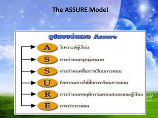 The ASSURE Model
 