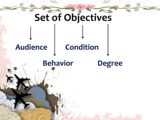 Set of Objectives
Audience
Behavior
Condition
Degree
 