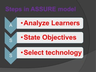 Assure model - ICT in Teaching | PPTX