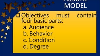 ASSURE MODEL.pptx