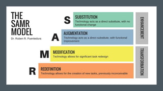 ASSURE: INSTRUCTIONAL DESIGN MODEL | PPTX