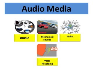 Audio Media
music Mechanical
sounds
Noise
Voice
Recording
 