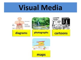 Visual Media
diagrams photographs cartoons
maps
 