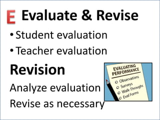 Evaluate & Revise
• Student evaluation
• Teacher evaluation
Revision
Analyze evaluation
Revise as necessary
 