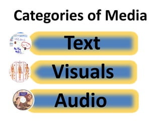 Categories of Media
Text
Visuals
Audio
 