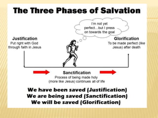 assurence of salvation2.pptx