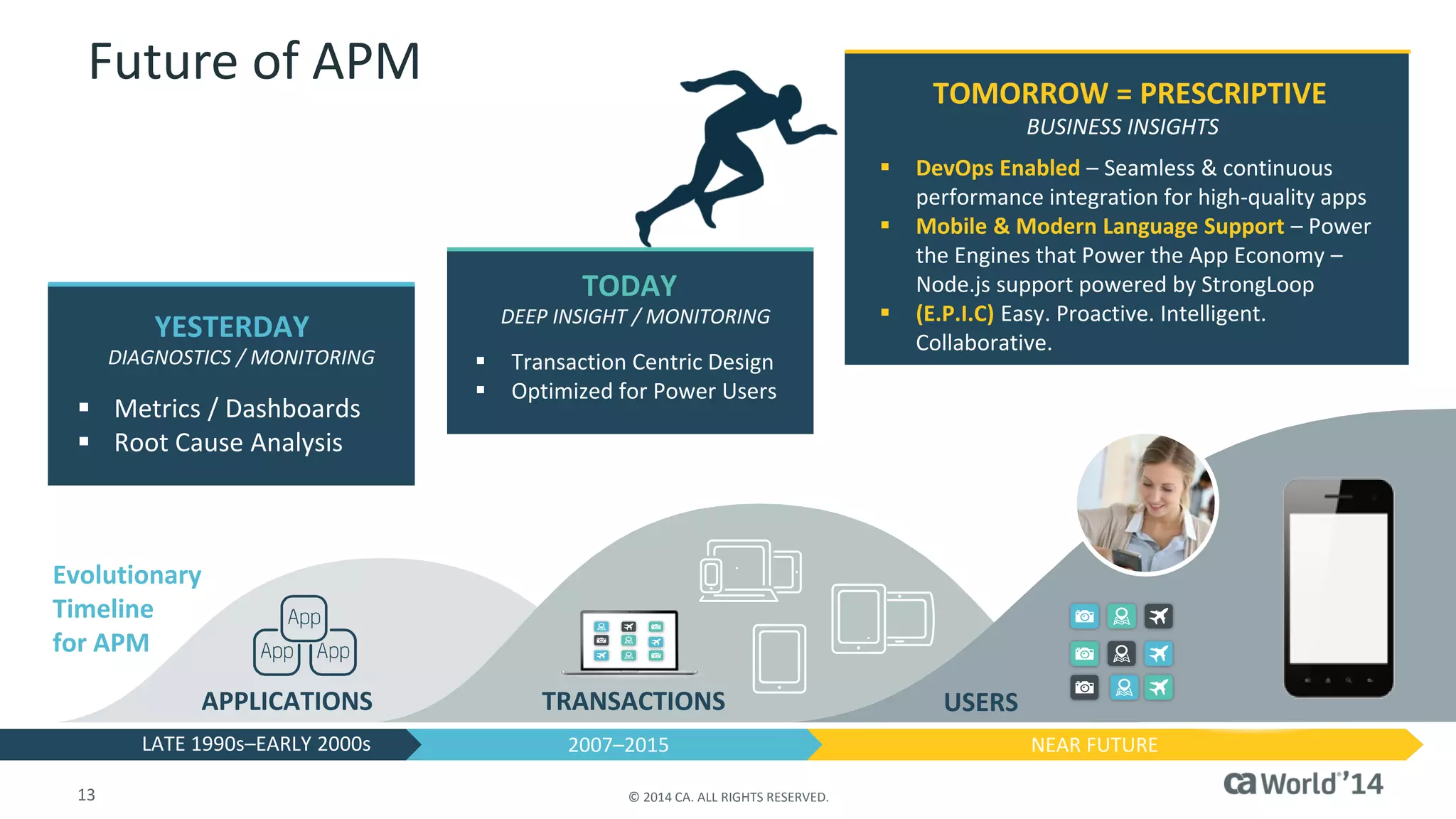 13 
© 2014 CA. ALL RIGHTS RESERVED. 
Future of APM 
LATE 1990s–EARLY 2000s 
2007–2015 
NEAR FUTURE 
TRANSACTIONS 
USERS 
YESTERDAY 
DIAGNOSTICS / MONITORING 
Metrics / Dashboards 
Root Cause Analysis 
Evolutionary Timeline for APM 
TOMORROW = PRESCRIPTIVE 
BUSINESS INSIGHTS 
DevOps Enabled –Seamless & continuous performance integration for high-quality apps 
Mobile & Modern Language Support –Power the Engines that Power the App Economy – Node.jssupport powered by StrongLoop 
(E.P.I.C) Easy. Proactive. Intelligent. Collaborative. 
TODAY 
DEEP INSIGHT / MONITORING 
Transaction Centric Design 
Optimized for Power Users 
APPLICATIONS  
