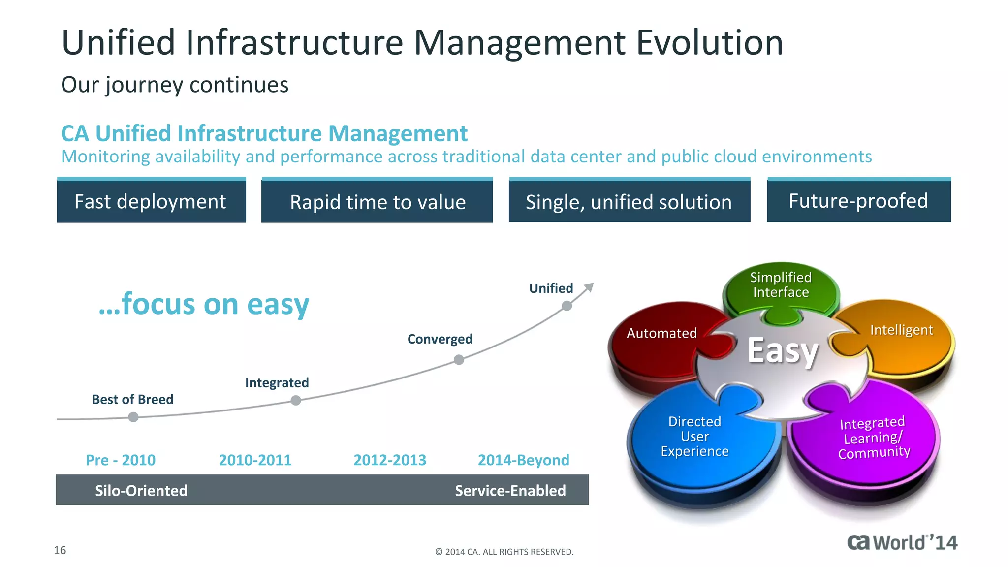 16 
© 2014 CA. ALL RIGHTS RESERVED. 
Pre -2010 
2010-2011 
2012-2013 
2014-Beyond 
Silo-OrientedService-Enabled 
Best of Breed 
Integrated 
Converged 
Unified 
Unified Infrastructure Management Evolution 
Our journey continues 
CAUnified Infrastructure Management 
Monitoring availability and performance across traditional data center and public cloud environmentsEasyIntelligentDirected User Experience Simplified InterfaceAutomated 
Fast deployment 
Rapid time to value 
Single, unified solution 
Future-proofed 
…focus on easy  