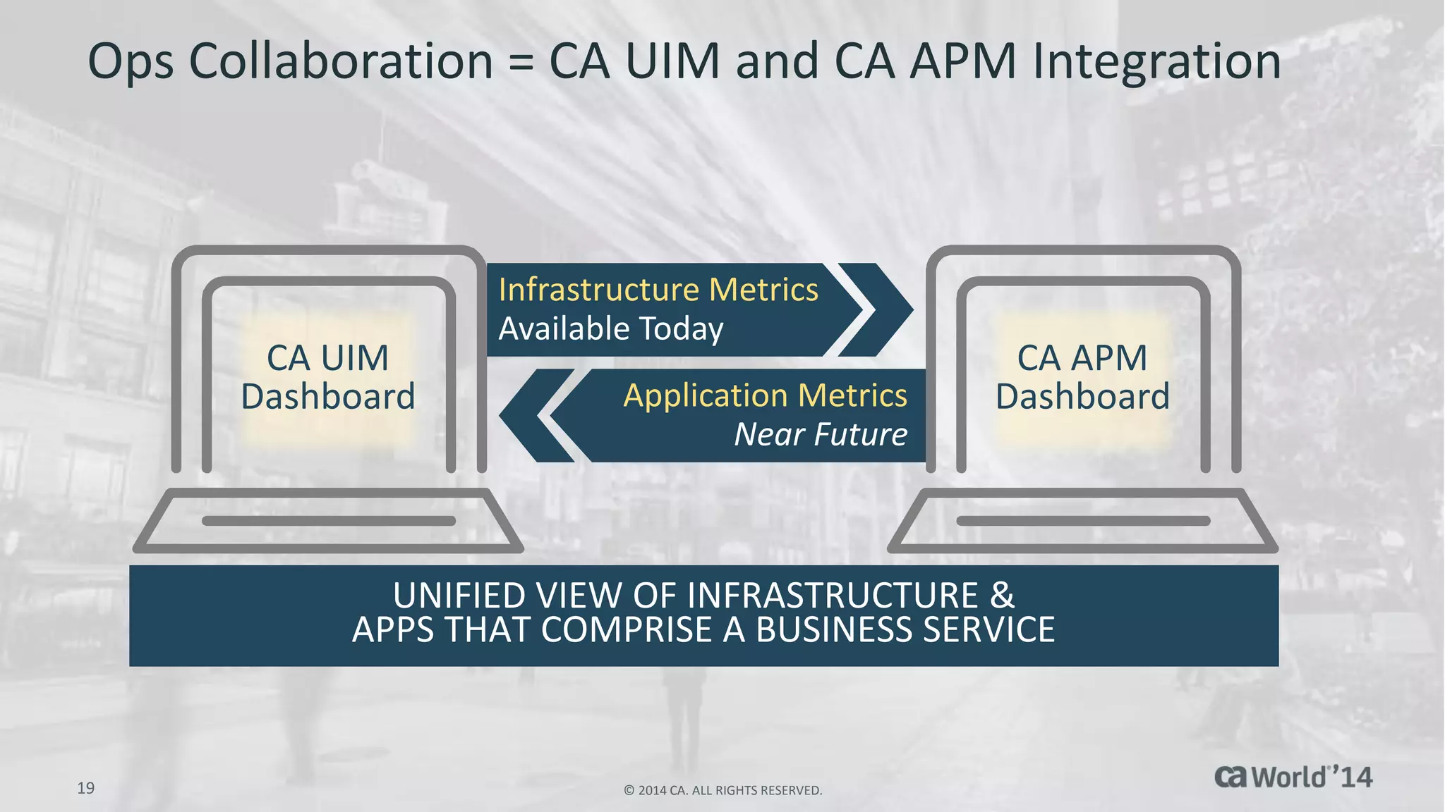 19 
© 2014 CA. ALL RIGHTS RESERVED. 
Ops Collaboration = CA UIM and CA APM Integration 
UNIFIED VIEW OF INFRASTRUCTURE & APPS THAT COMPRISE A BUSINESS SERVICE 
Infrastructure Metrics 
Available Today 
Application Metrics 
Near Future 
CA UIM 
Dashboard 
CA APM 
Dashboard  
