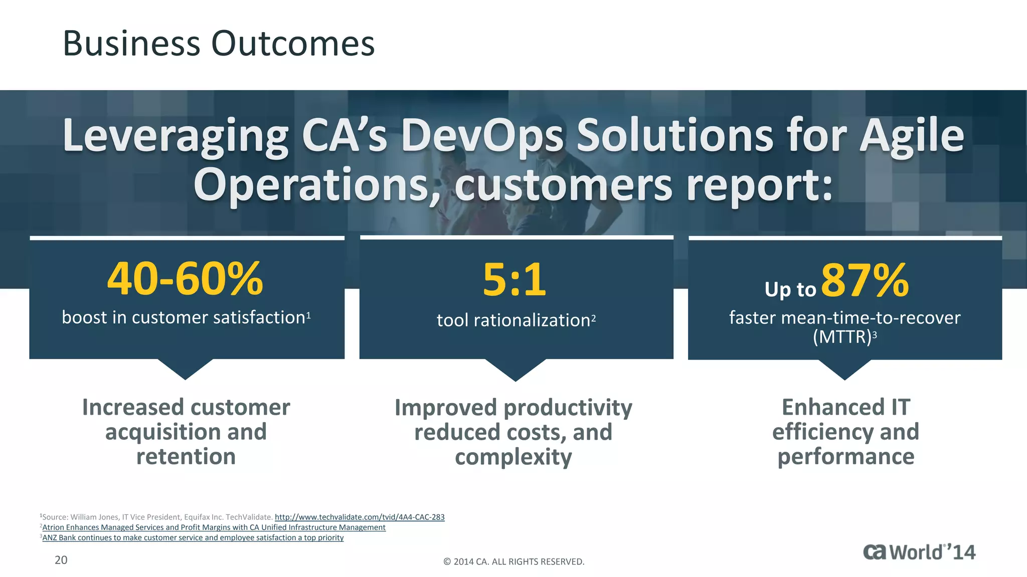 20 
© 2014 CA. ALL RIGHTS RESERVED. 
Business Outcomes 
40-60% 
boost incustomer satisfaction1 
Increased customer acquisition and retention 
5:1 
tool rationalization2 
Improved productivity reduced costs, and complexityhttp://www.techvalidate.com/tvid/4A4-CAC-283Atrion Enhances Managed Services and Profit Margins with CA Unified Infrastructure ManagementANZ Bank continues to make customer service and employee satisfaction a top priority 
87% 
faster mean-time-to-recover (MTTR)3 
Up to 
Enhanced IT efficiency and performance  