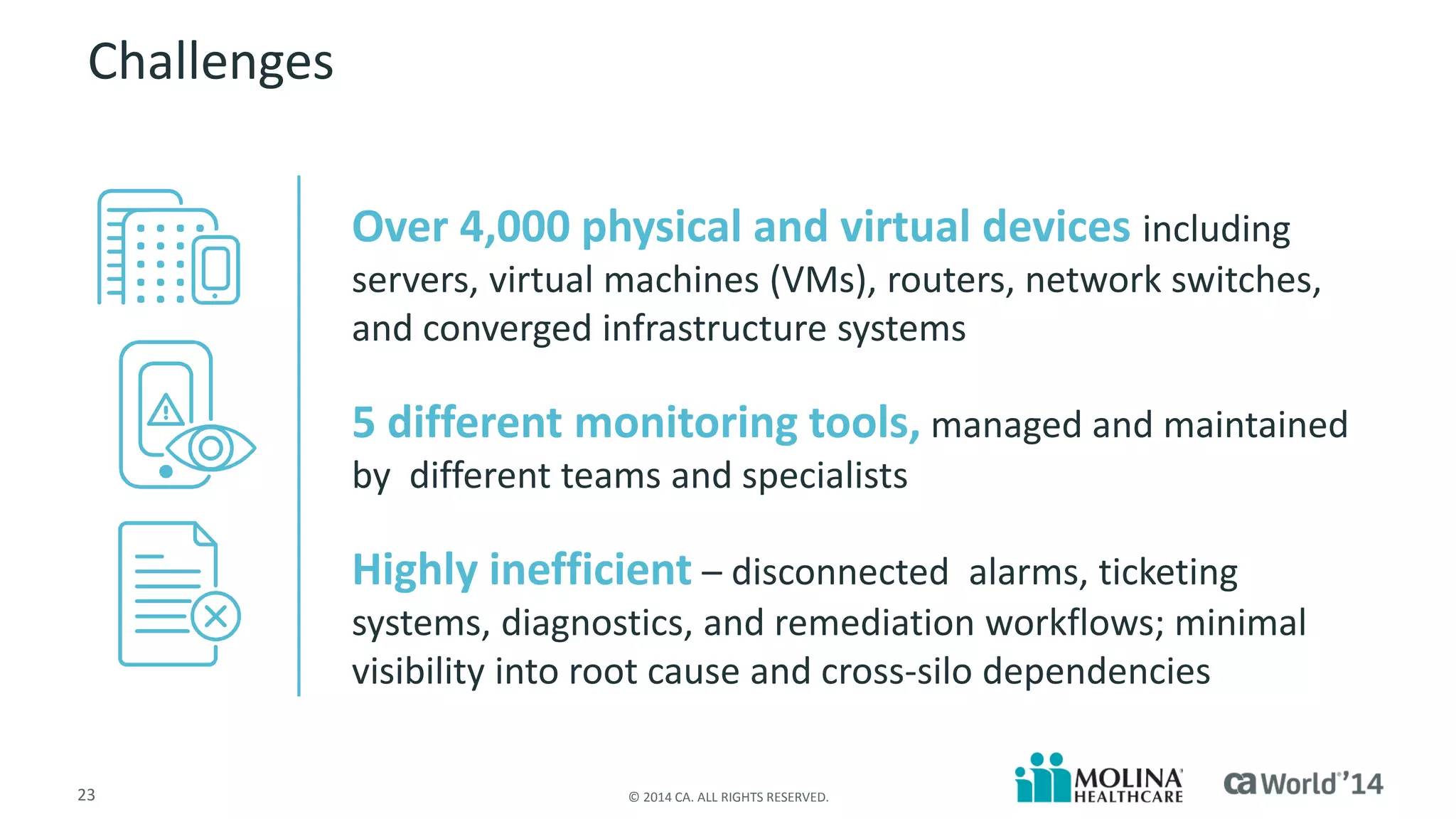 23 
© 2014 CA. ALL RIGHTS RESERVED. 
Challenges 
Over 4,000 physical and virtual devices including servers, virtual machines (VMs), routers, network switches, and converged infrastructure systems 
5 different monitoring tools,managed and maintained by different teams and specialists 
Highly inefficient–disconnected alarms, ticketing systems, diagnostics, and remediation workflows; minimal visibility into root cause and cross-silo dependencies  