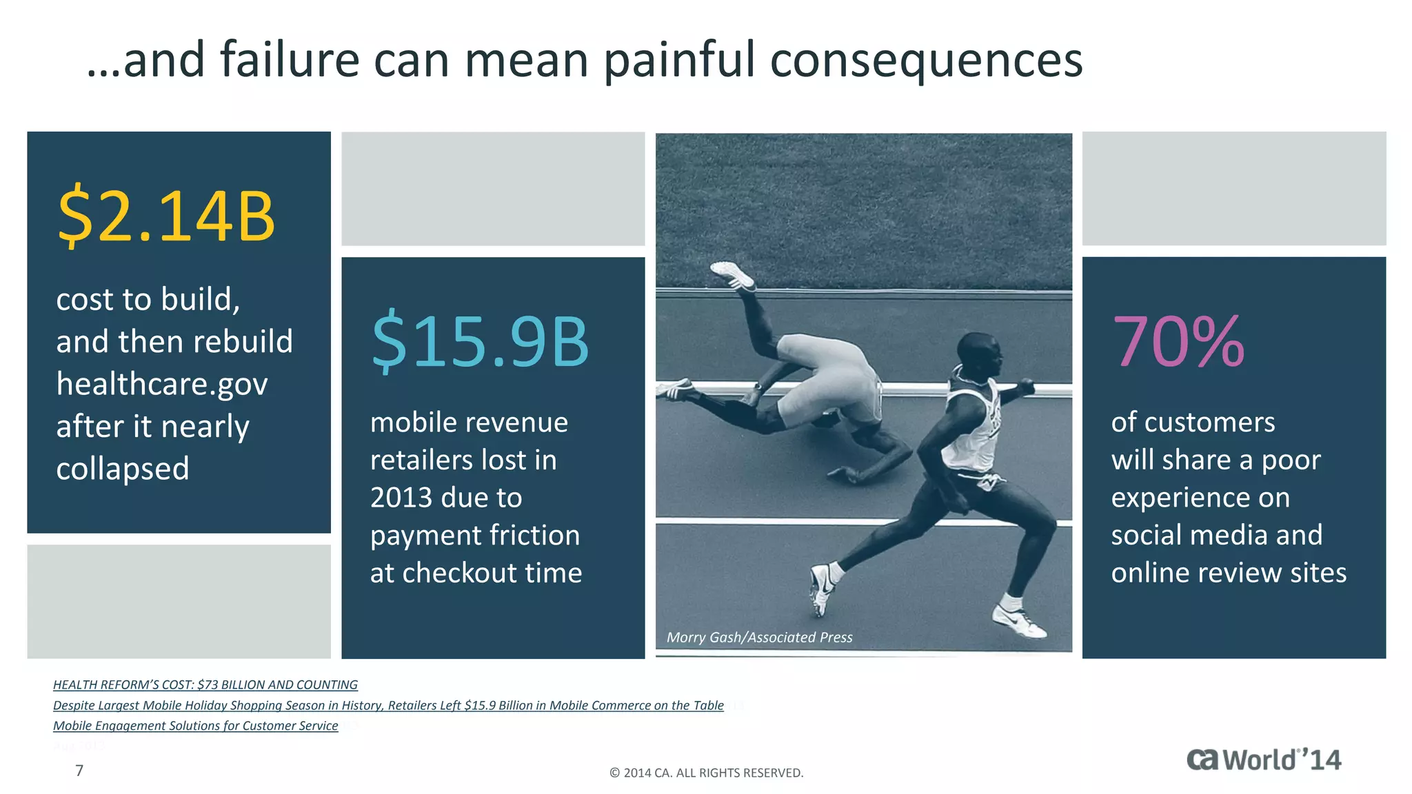 7 
© 2014 CA. ALL RIGHTS RESERVED. 
$15.9B 
mobile revenue retailers lost in 2013 due to payment friction at checkout time 
…and failure can mean painful consequences 
HEALTH REFORM’S COST: $73 BILLION AND COUNTING 
Despite Largest Mobile Holiday Shopping Season in History, Retailers Left $15.9 Billion in Mobile Commerce on the Table 
Mobile Engagement Solutions for Customer Service 
70% 
of customers will share a poor experience on social media and online review sites 
$2.14B 
cost to build, and then rebuild healthcare.gov after it nearly collapsed 
MorryGash/Associated Press  