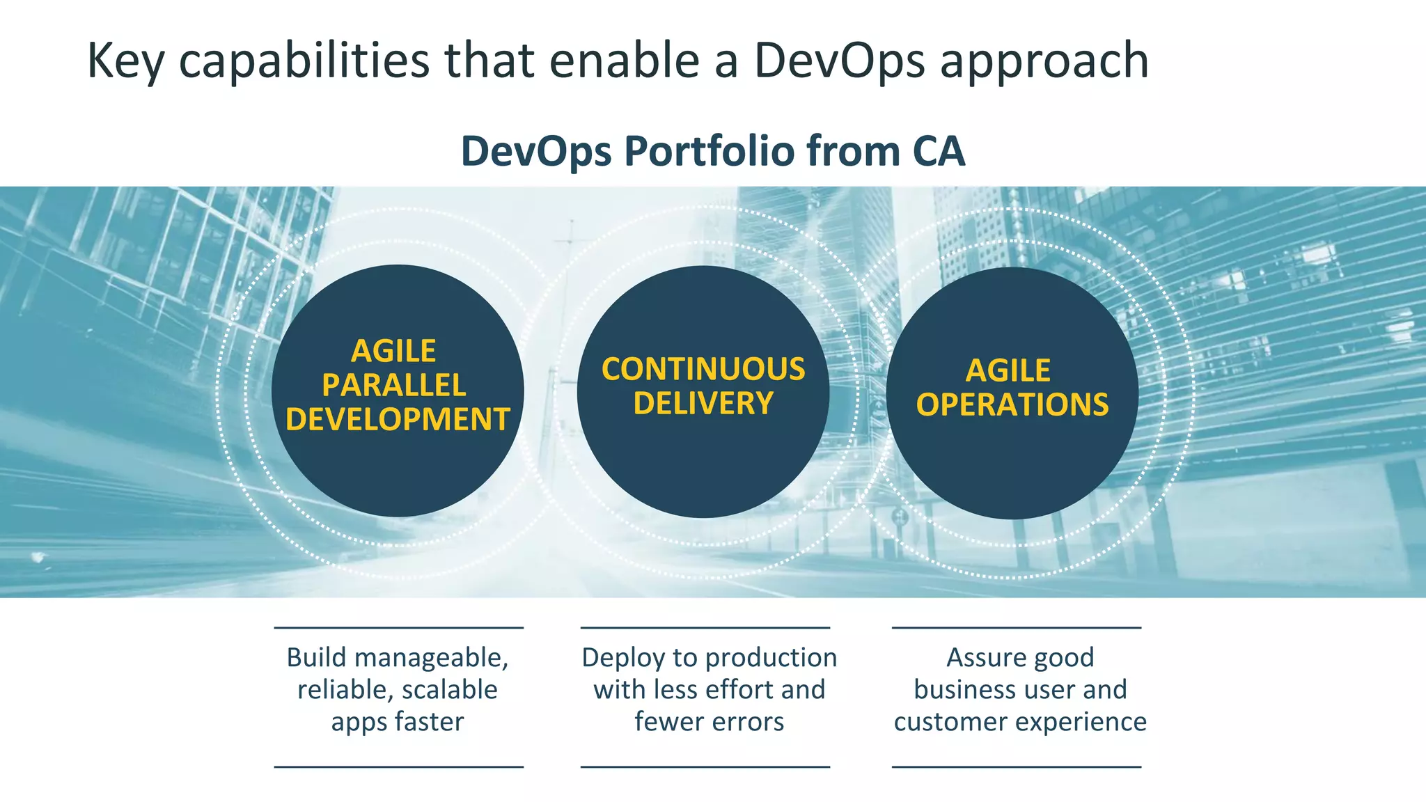 8 
© 2014 CA. ALL RIGHTS RESERVED. 
CONTINUOUS 
DELIVERY 
Key capabilities that enable a DevOps approach 
DevOps Portfolio from CA 
Build manageable, reliable,scalable apps faster 
Deploy to production with less effort and fewererrors 
Assure good business user and customerexperience 
AGILE 
PARALLEL 
DEVELOPMENT 
AGILE 
OPERATIONS  