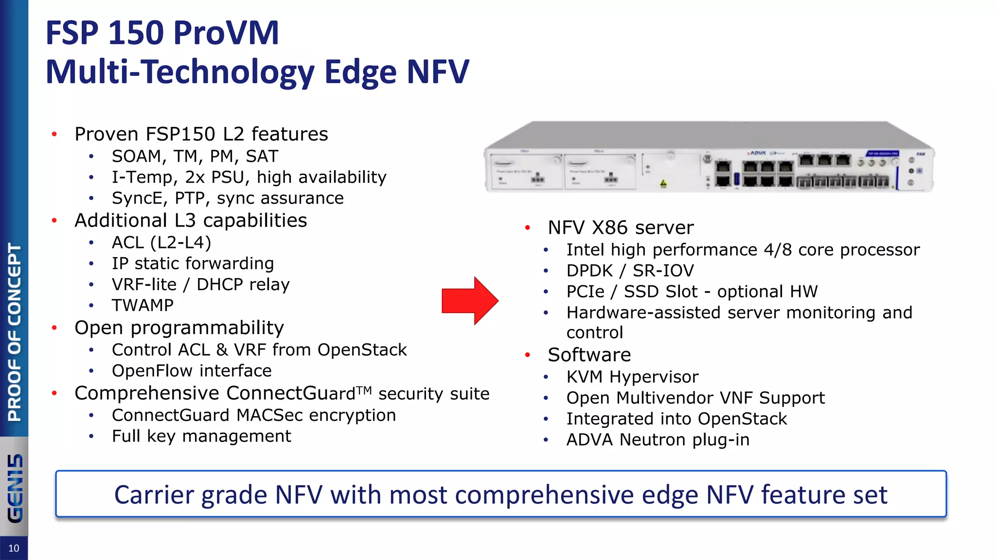 FSP 150 ProVM
Multi-Technology Edge NFV
10
• NFV X86 server
• Intel high performance 4/8 core processor
• DPDK / SR-IOV
• PCIe / SSD Slot - optional HW
• Hardware-assisted server monitoring and
control
• Software
• KVM Hypervisor
• Open Multivendor VNF Support
• Integrated into OpenStack
• ADVA Neutron plug-in
• Proven FSP150 L2 features
• SOAM, TM, PM, SAT
• I-Temp, 2x PSU, high availability
• SyncE, PTP, sync assurance
• Additional L3 capabilities
• ACL (L2-L4)
• IP static forwarding
• VRF-lite / DHCP relay
• TWAMP
• Open programmability
• Control ACL & VRF from OpenStack
• OpenFlow interface
• Comprehensive ConnectGuardTM security suite
• ConnectGuard MACSec encryption
• Full key management
Carrier grade NFV with most comprehensive edge NFV feature set
 