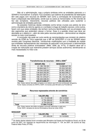 As Sustentacoes Nead Nilton E Sauer