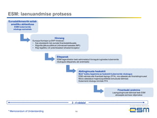 ESM: laenuandmise protsess
Euroalaliikmesriik esitab
  ametliku abitaotluse
     ESMi kuberneride
    nõukoge esimehele



                                                 Hinnang
                        Euroopa Komisjon ja EKP hindavad :
                        • Kas eksisteerib risk euroala finantsstabiilsusele,
                        • Riigivõla jätkusuutlikkust (võimalusel kaasates IMFi)
                        • Riigi tegelikku või potentsiaalset rahastamisvajakut



                                                    Ettepanek
                                                    ESMI tegevdirektor teeb eelnimetatud hinnagule tuginedes kuberneride
                                                    nõukogule ettepaneku abi andmiseks



                                                                              Abitingimuste heakskiit
                                                                              MoU* kokku leppimine ja heakskiit kuberneride nõukogus
                                                                              ESM valmista ette finantsabi lepingu (FFA), mis sätestab abi finantstingimused
                                                                              MoUs sätestatud majanduspoliitiliste kohustuste täitmisel.
                                                                              Kubernerid nõukogu kinnitab FFA



                                                                                                                          Finantsabi andmine
                                                                                                                    Lepingutingimuste täitmisel teeb ESM
                                                                                                                       abisaajale esimese väljamakse



                                                                     3 - 4 nädalat


* Memorandum of Understanding                                            14
 