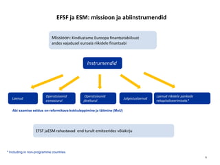 EFSF ja ESM: missioon ja abiinstrumendid


                             Missioon: Kindlustame Euroopa finantsstabiilsust
                             andes vajadusel euroala riikidele finantsabi



                                                 Instrumendid




                         Operatsioonid          Operatsioonid                             Laenud riikidele pankade
   Laenud                                                               Julgestuslaenud
                         esmasturul            järelturul                                 rekapitaliseerimiseks*

   Abi saamise eeldus on reformikava kokkuleppimine ja täitmine (MoU)




                  EFSF jaESM rahastavad end turult emiteerides võlakirju



* Including in non-programme countries
                                                                                                                     9
 