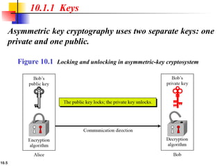 Assymetric-key-cryptography module 2 in software engineering ppt | PPT