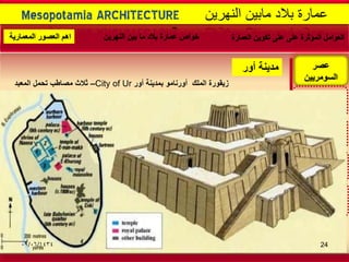 -
Mesopotamia ARCHITECTURE ‫النهرٌن‬ ‫مابٌن‬ ‫بالد‬ ‫عمارة‬
‫عصر‬
‫االشورٌٌن‬
‫عصر‬
‫البابلٌون‬
‫أو‬ ‫الكلدانٌون‬
‫الثانٌة‬ ‫البابلٌة‬
‫عصر‬
‫السومرٌٌن‬
‫زٌقورة‬‫الملك‬‫أورنامو‬‫أور‬ ‫بمدٌنة‬City of Ur–‫المعبد‬ ‫تحمل‬ ‫مصاطب‬ ‫ثالث‬
‫الفارسى‬ ‫العصر‬
‫او‬ ‫العجمى‬ ‫او‬
‫الساسانى‬
‫العمارة‬ ‫تكوٌن‬ ‫على‬ ‫على‬ ‫المؤثرة‬ ‫العوامل‬‫النهرٌن‬ ‫بٌن‬ ‫ما‬ ‫بالد‬ ‫عمارة‬ ‫خواص‬‫المعمارٌة‬ ‫العصور‬ ‫اهم‬
‫مدٌنة‬‫أور‬
09/06/1434 24
 
