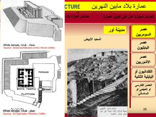-
Mesopotamia ARCHITECTURE ‫النهرٌن‬ ‫مابٌن‬ ‫بالد‬ ‫عمارة‬
‫عصر‬
‫االشورٌٌن‬
‫عصر‬
‫البابلٌون‬
‫أو‬ ‫الكلدانٌون‬
‫الثانٌة‬ ‫البابلٌة‬
‫عصر‬
‫السومرٌٌن‬
‫المعبد‬‫األبٌض‬
‫الفارسى‬ ‫العصر‬
‫او‬ ‫العجمى‬ ‫او‬
‫الساسانى‬
‫العمارة‬ ‫تكوٌن‬ ‫على‬ ‫على‬ ‫المؤثرة‬ ‫العوامل‬‫النهرٌن‬ ‫بٌن‬ ‫ما‬ ‫بالد‬ ‫عمارة‬ ‫خواص‬‫المعمارٌة‬ ‫العصور‬ ‫اهم‬
‫مدٌنة‬‫أور‬
09/06/1434 26
 