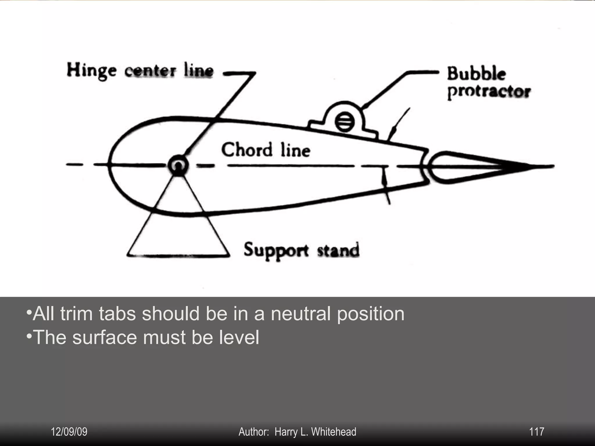 Airplane Assembly Control Surface Balancing: IV.  Assembly & Rigging Rigging Specifications Airplane Assembly Flight Control Systems Control Surface Balancing Biplanes Procedure All trim tabs should be in a neutral position The surface must be level 