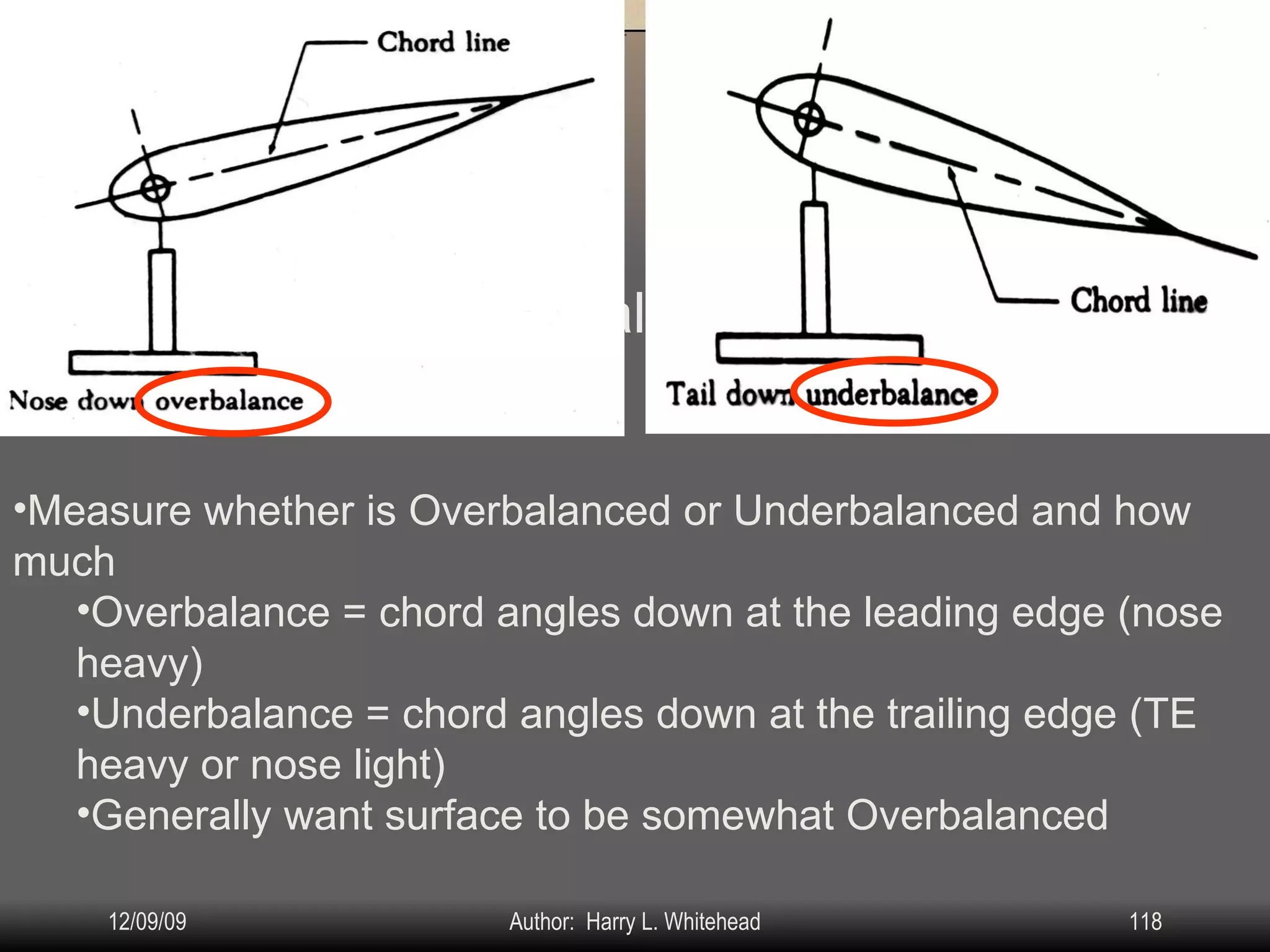 Airplane Assembly Control Surface Balancing: IV.  Assembly & Rigging Rigging Specifications Airplane Assembly Flight Control Systems Control Surface Balancing Biplanes Procedure Measure whether is Overbalanced or Underbalanced and how much Overbalance = chord angles down at the leading edge (nose heavy) Underbalance = chord angles down at the trailing edge (TE heavy or nose light) Generally want surface to be somewhat Overbalanced 