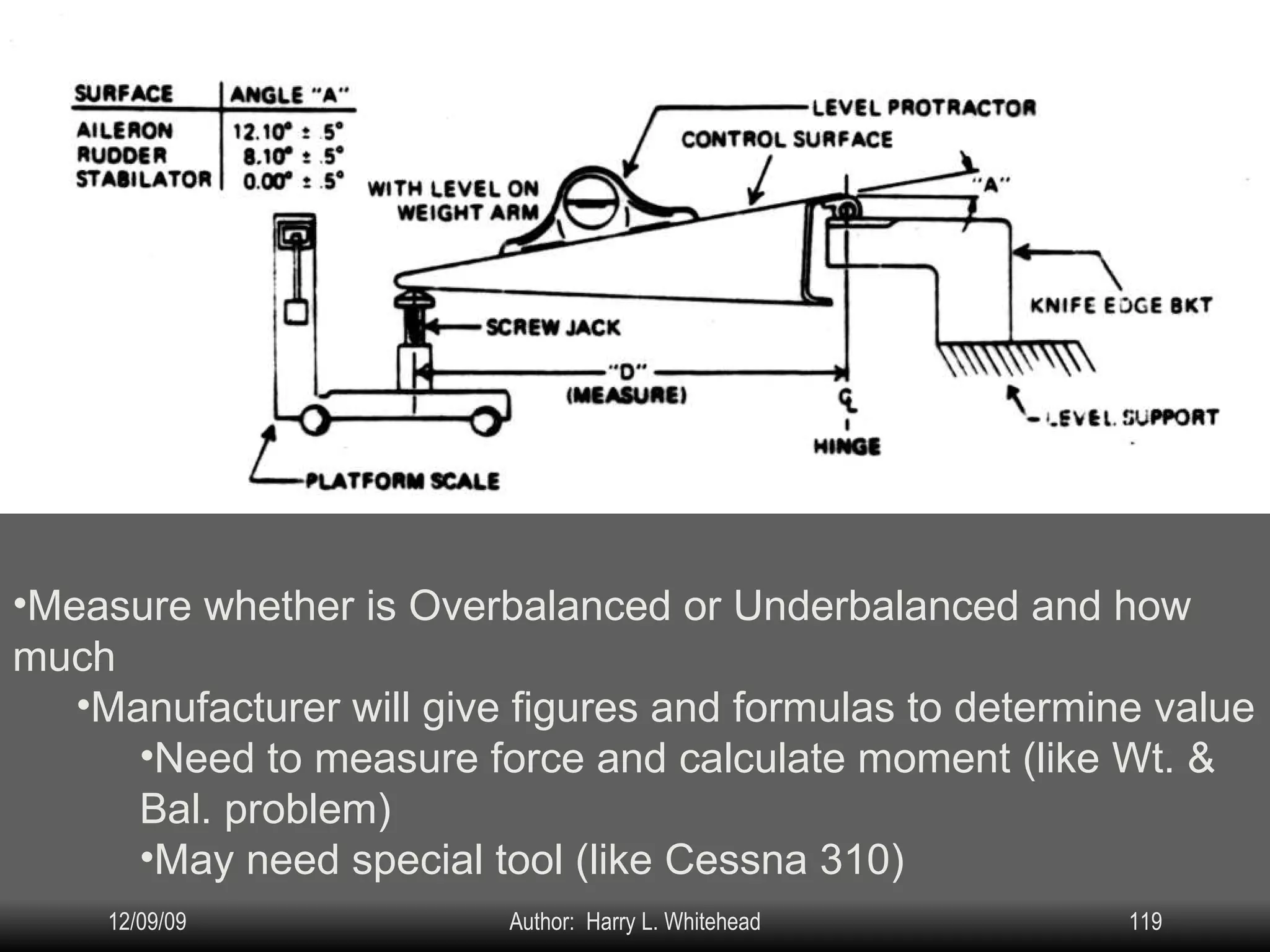 Airplane Assembly Control Surface Balancing: IV.  Assembly & Rigging Rigging Specifications Airplane Assembly Flight Control Systems Control Surface Balancing Biplanes Procedure Measure whether is Overbalanced or Underbalanced and how much Manufacturer will give figures and formulas to determine value Need to measure force and calculate moment (like Wt. & Bal. problem) May need special tool (like Cessna 310) 