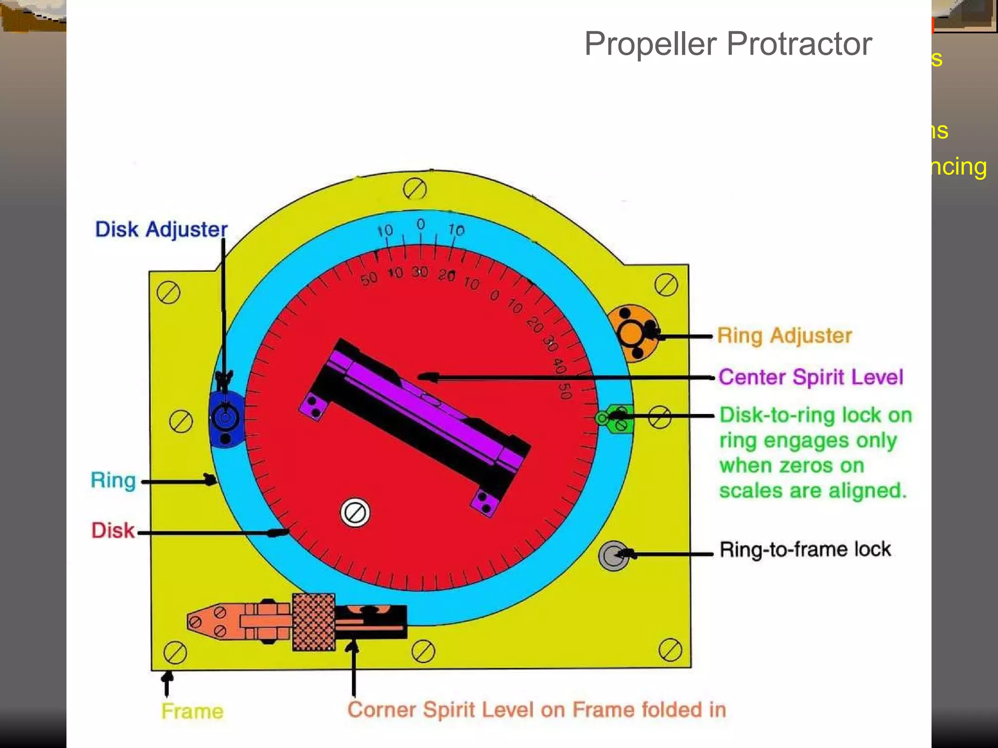 Airplane Assembly Alignment Check: IV.  Assembly & Rigging Rigging Specifications Airplane Assembly Flight Control Systems Control Surface Balancing Biplanes Ailerons Rigging: Prop Protractor Review Propeller Protractor 