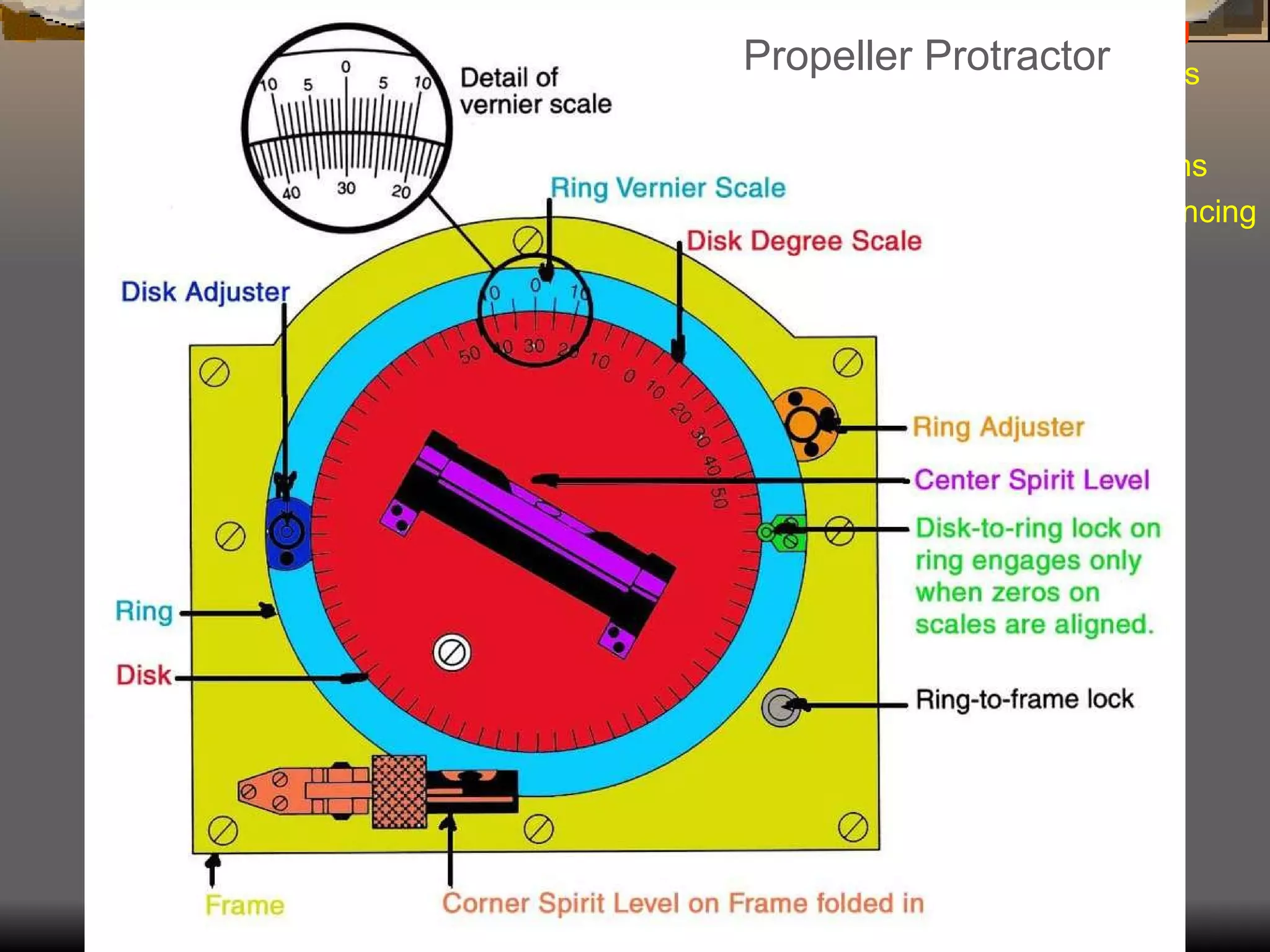Airplane Assembly Alignment Check: IV.  Assembly & Rigging Rigging Specifications Airplane Assembly Flight Control Systems Control Surface Balancing Biplanes Ailerons Rigging: Prop Protractor Review Propeller Protractor 