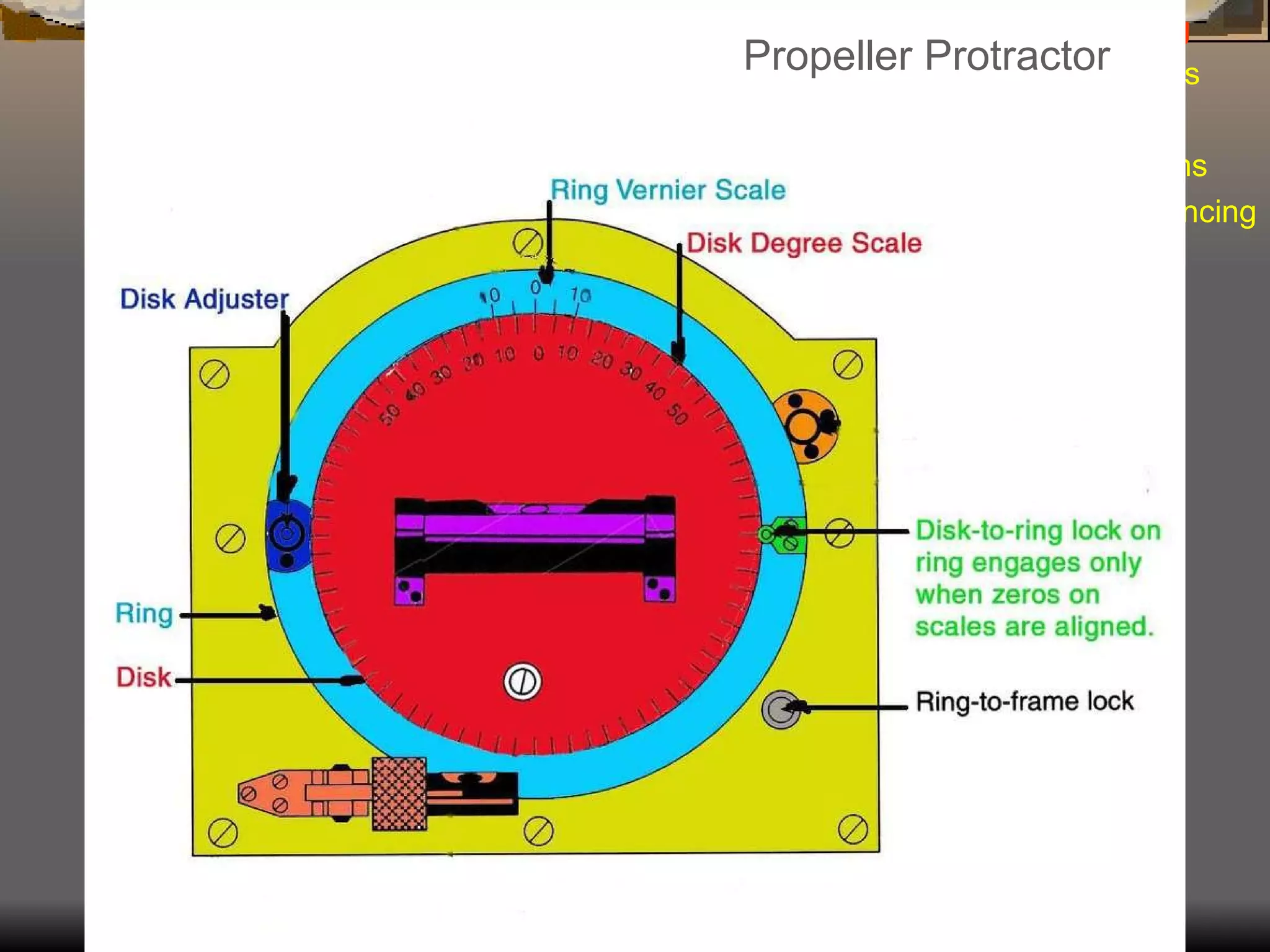 Airplane Assembly Alignment Check: IV.  Assembly & Rigging Rigging Specifications Airplane Assembly Flight Control Systems Control Surface Balancing Biplanes Ailerons Rigging: Prop Protractor Review Propeller Protractor 