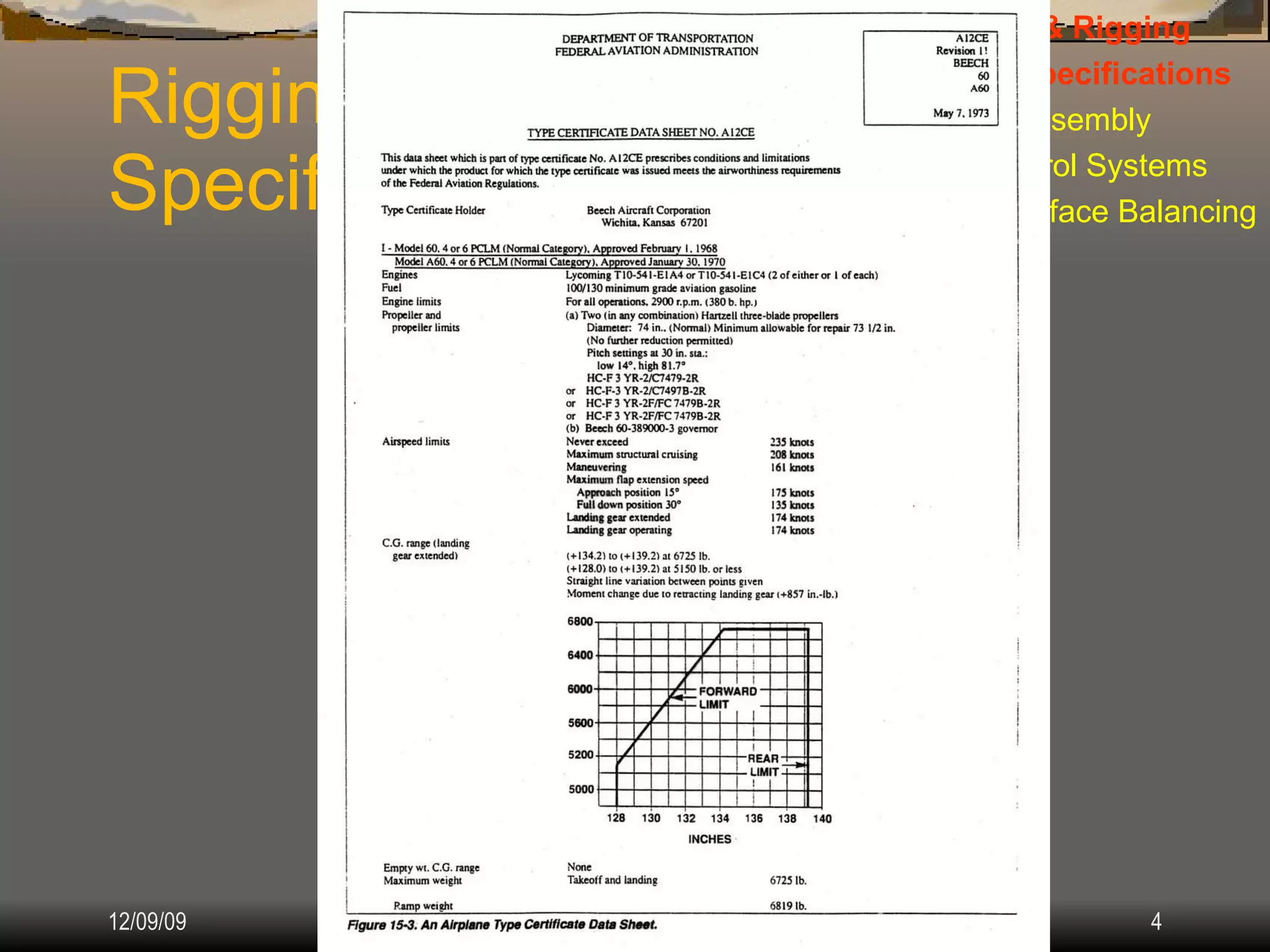 Rigging  Specifications IV.  Assembly & Rigging Rigging Specifications Airplane Assembly Flight Control Systems Control Surface Balancing Biplanes 